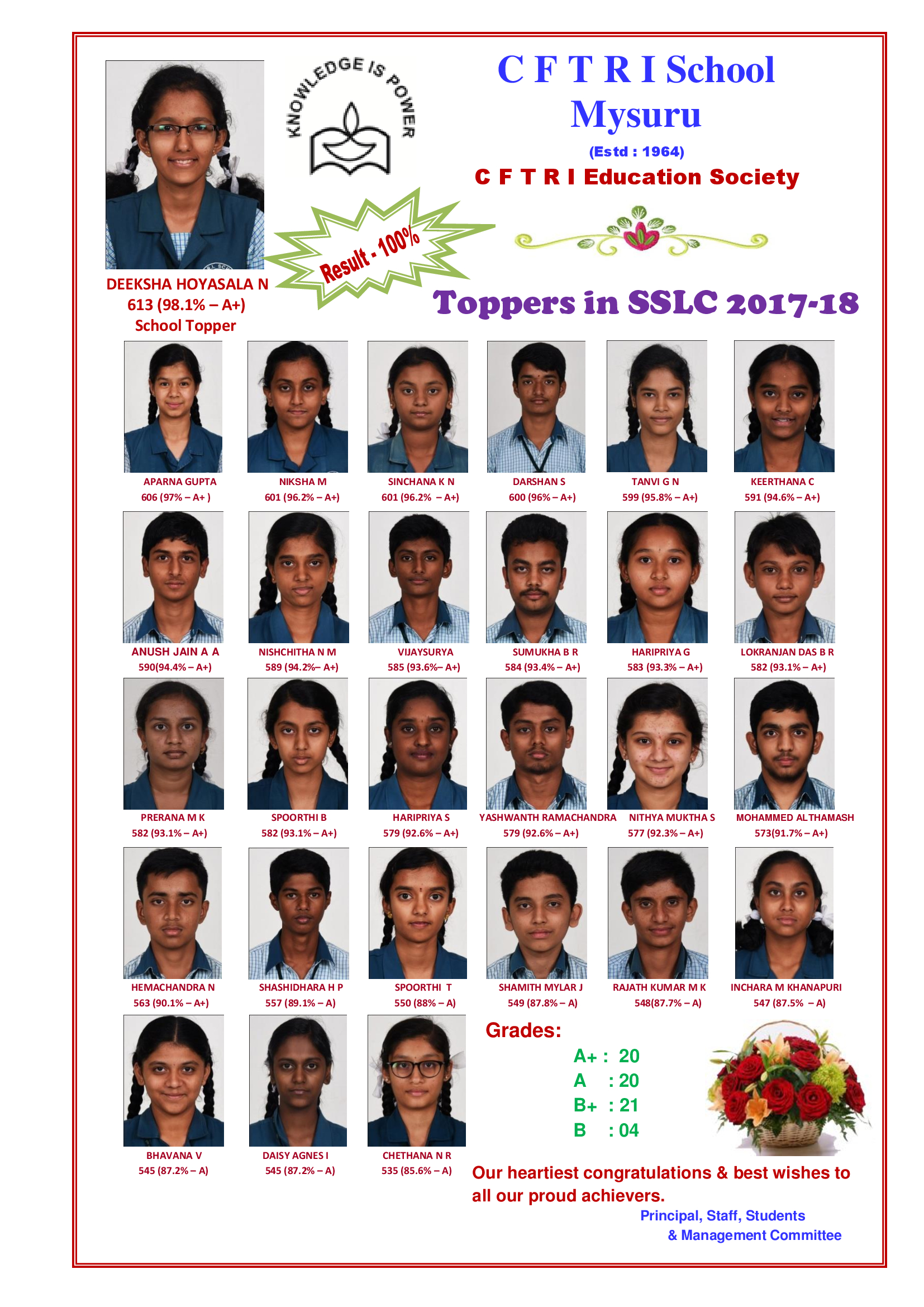 Toppers in SSLC 2015 exam